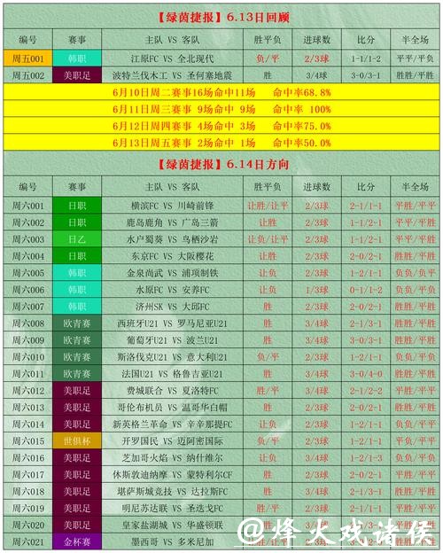 2023世界杯滚球入口及投注攻略指南